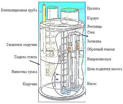 Схема насосной установки (картинка) (рисунок)