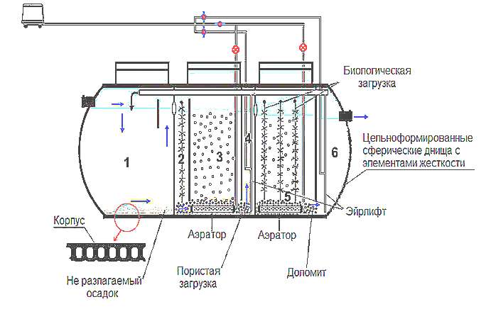 Станция биологической очистки сточных вод в Сочи (фото) (рисунок)
