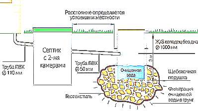 Биологическая очистка сточных вод (фото) (рисунок)