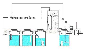 Оборудование для автомойки (фото 1) (рисунок)